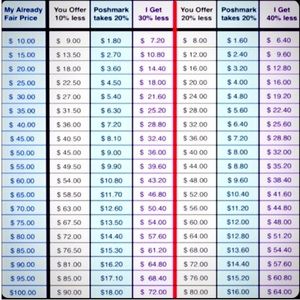 For Buyers and those who send offers